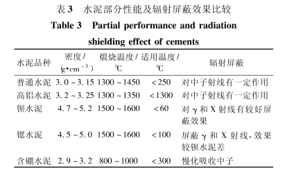 重庆硫酸钡的铅当量防护